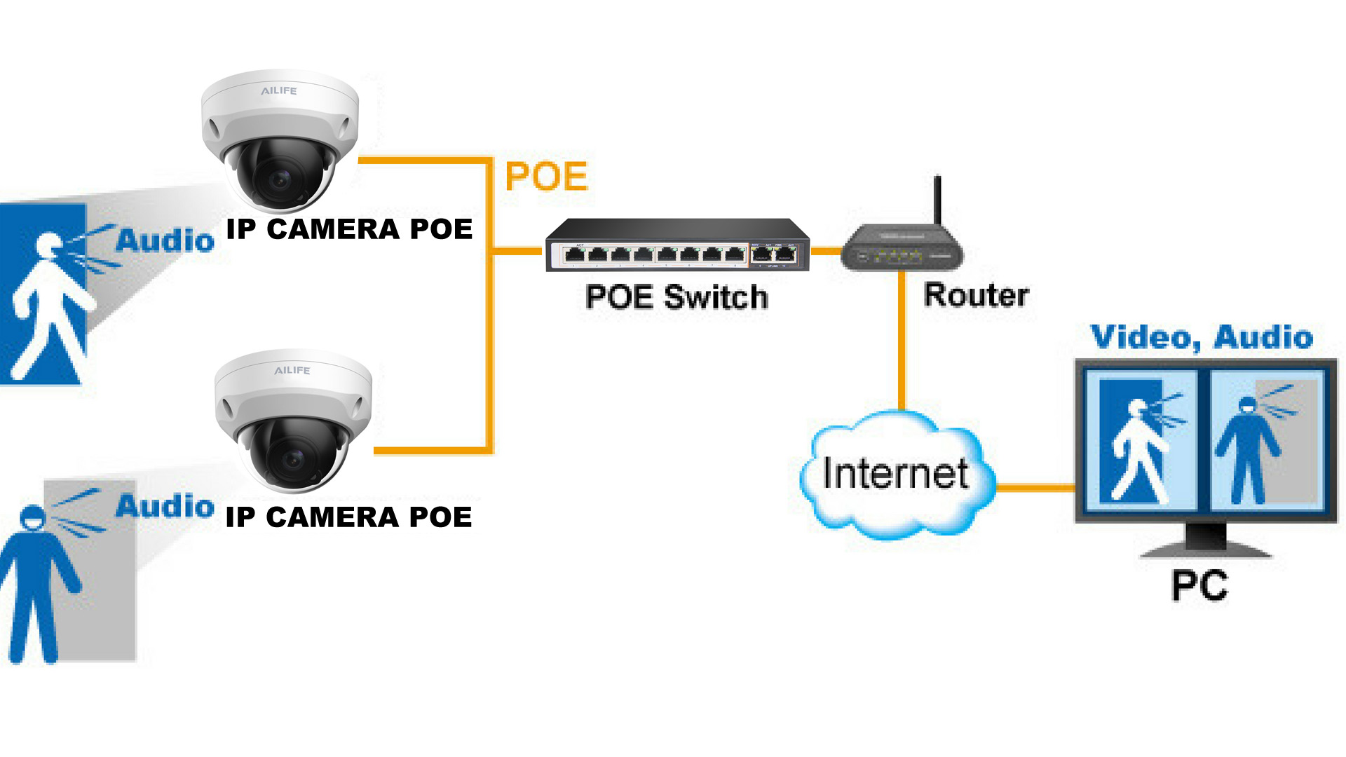 Đại lý phân phối SWITCH PoE 4 Port HIKVISION DS-3E0105P-E (B) chính hãng